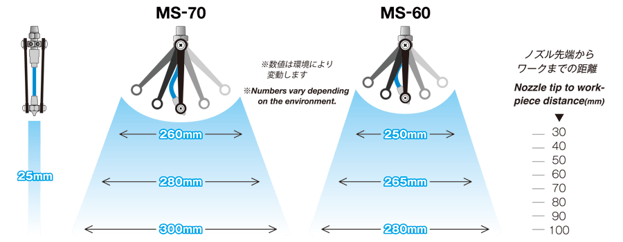 有限会社 ガリュー 日本製 高性能 エアブロー/微粒子噴霧/泡洗浄 - EMI